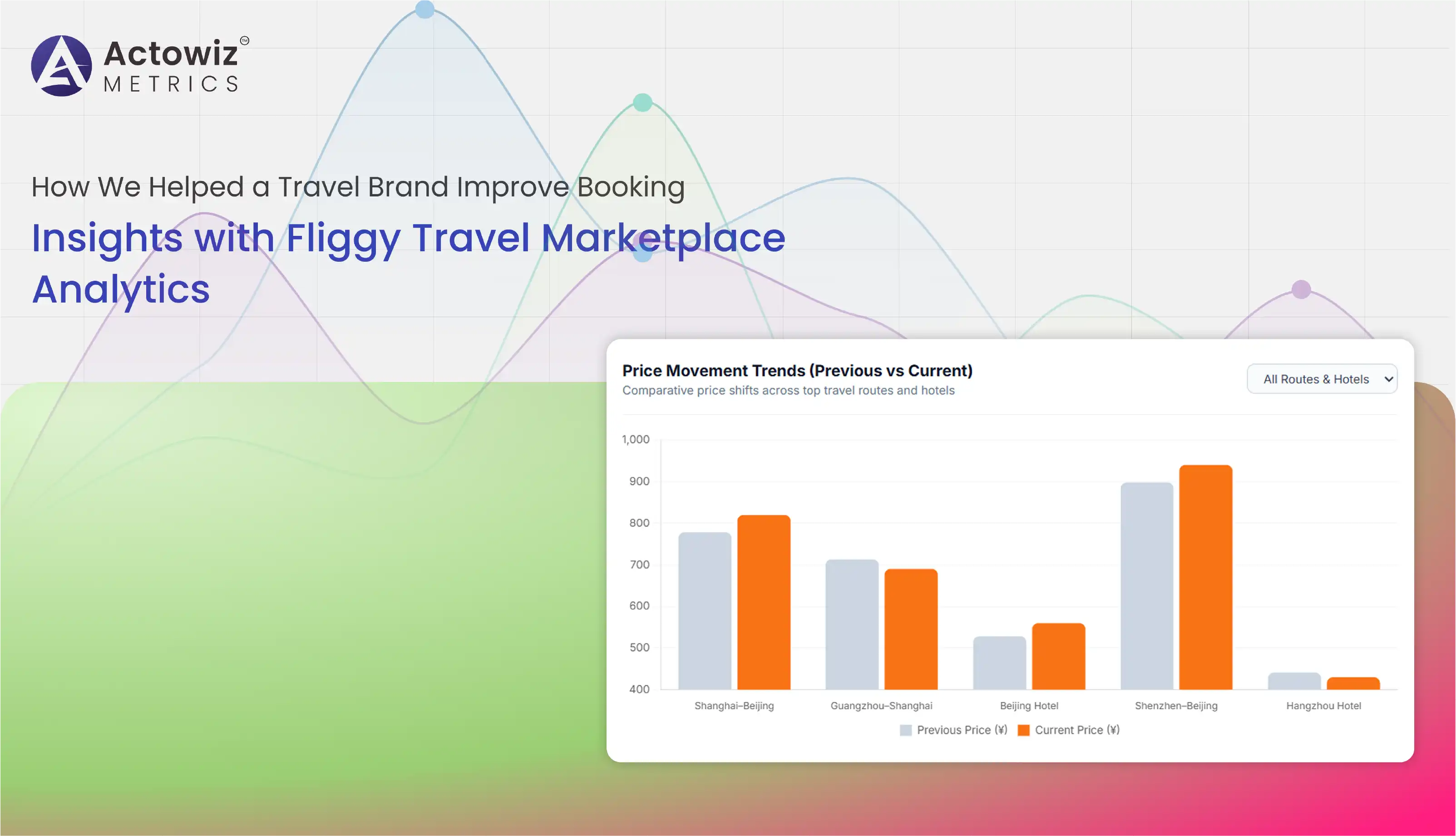 Fliggy Travel Marketplace Analytics for Competitive Insights